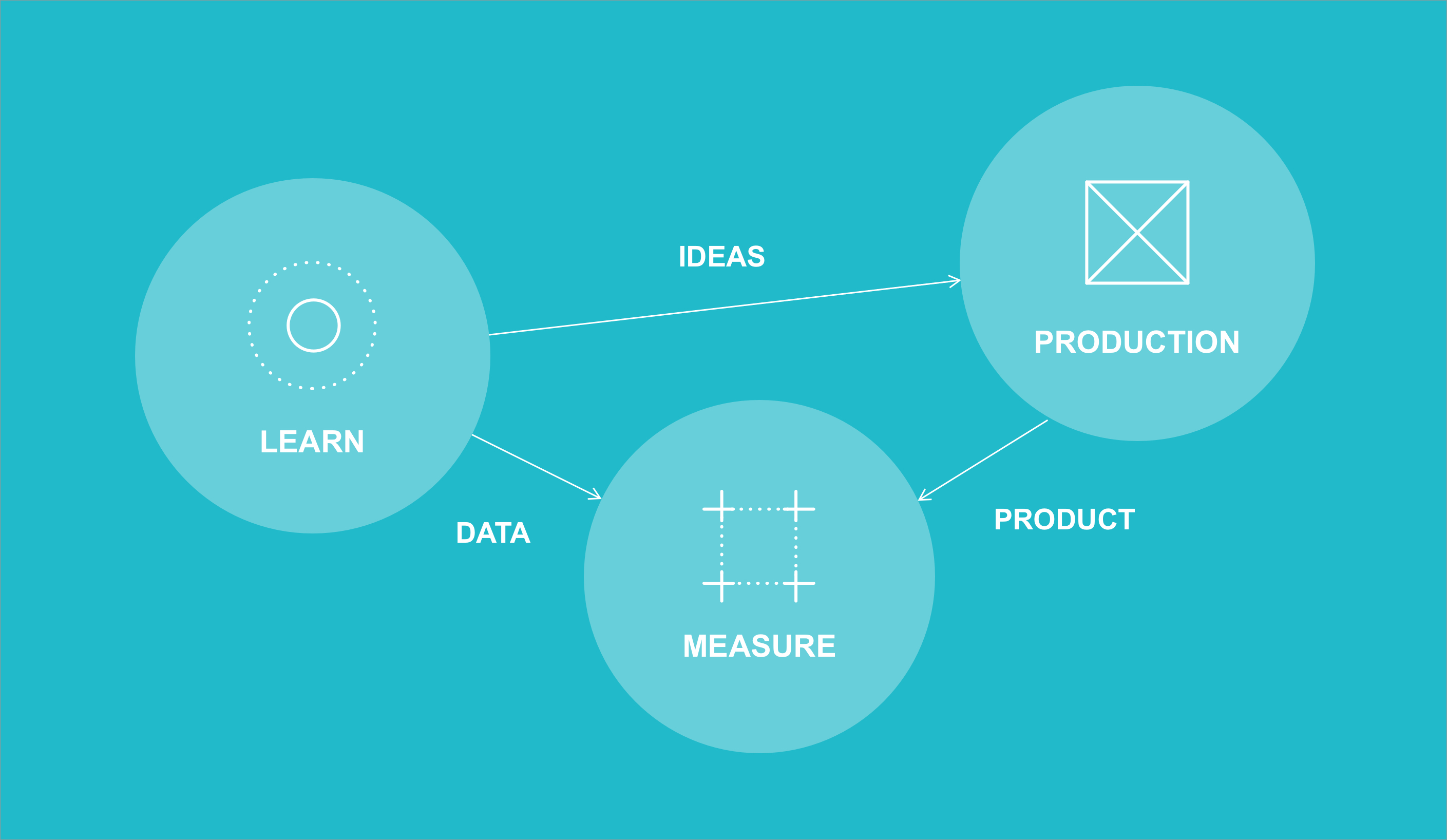 Digital Product Agency: Everything You Need to Know